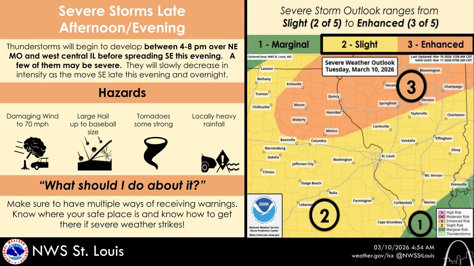Mid-Missouri could see severe weather Tuesday afternoon and evening